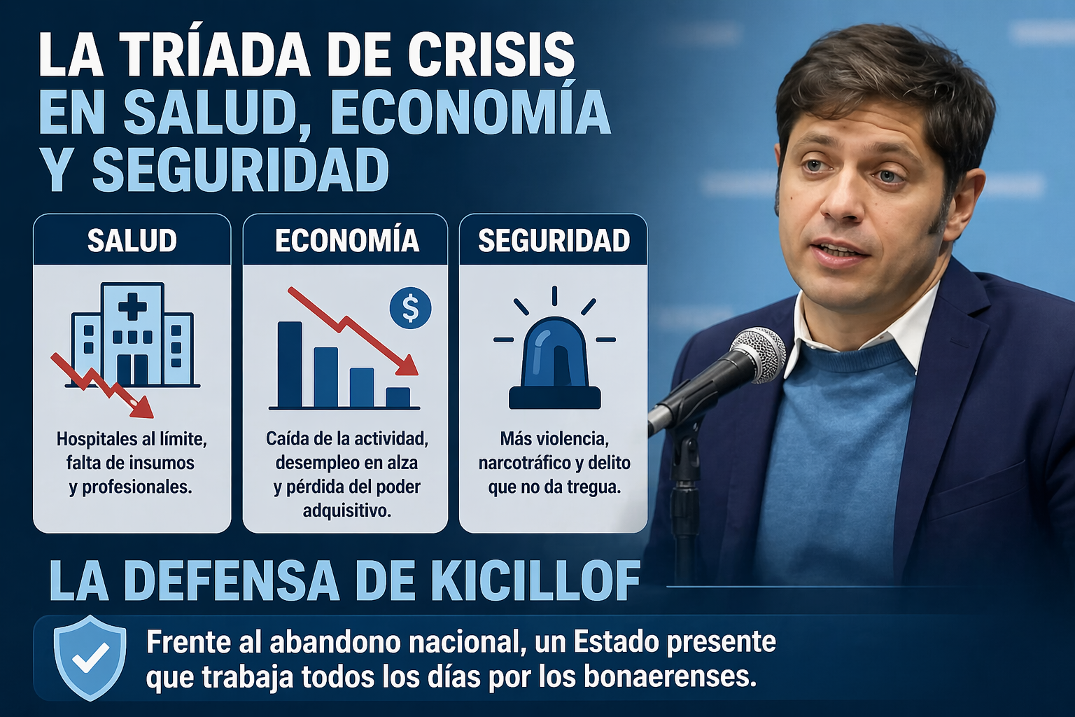 Provincia de Buenos Aires bajo la lupa: La tríada de crisis en salud, economía y seguridad, y la defensa de Kicillof
