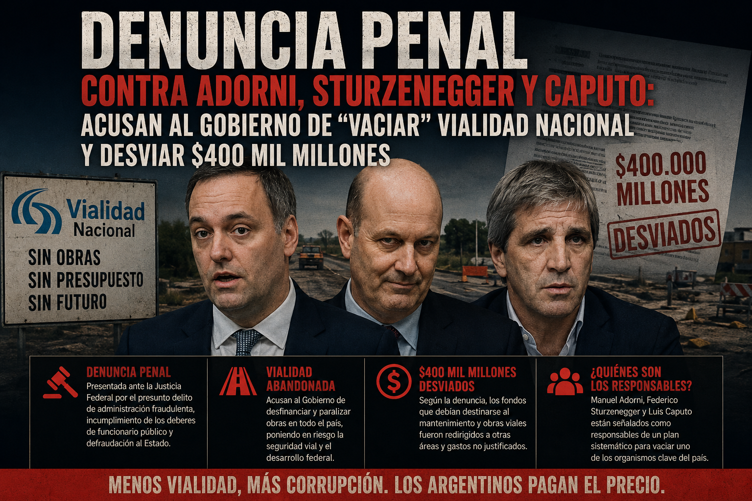 DENUNCIA PENAL CONTRA ADORNI, STURZENEGGER Y CAPUTO: ACUSAN AL GOBIERNO DE “VACIAR” VIALIDAD NACIONAL Y DESVIAR $400 MIL MILLONES